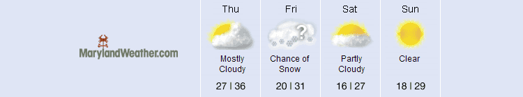 Maryland Weather